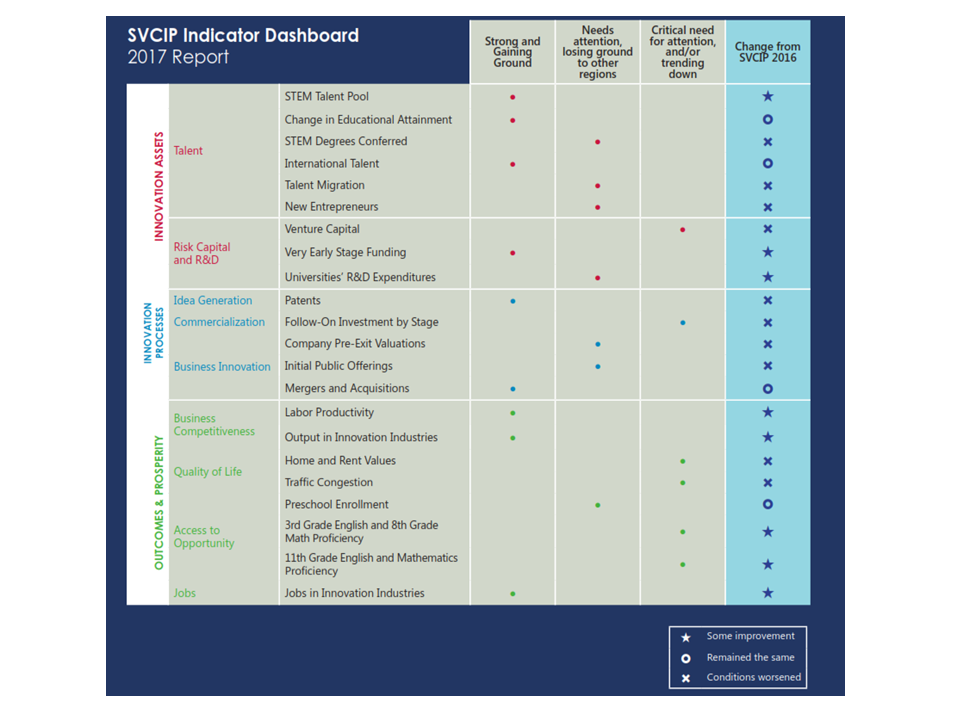 SVCIP Indicator Dashboard